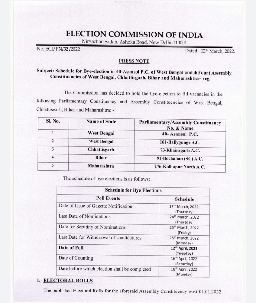 CG बिग ब्रेकिंग : उपचुनाव के लिए चुनाव आयोग ने किया तारीखों का ऐलान, छत्तीसगढ़ की इस सीट पर होगा उपचुनाव..देखिये चुनाव का पूरा शेड्यूल.. 