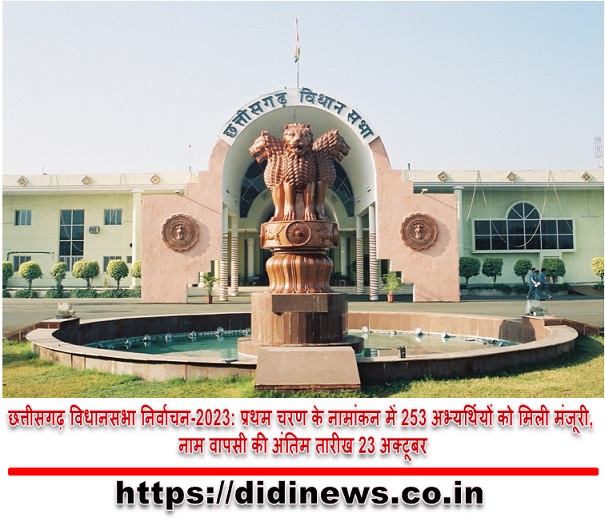 छत्तीसगढ़ विधानसभा निर्वाचन-2023: प्रथम चरण के नामांकन में 253 अभ्यर्थियों को मिली मंजूरी, नाम वापसी की अंतिम तारीख 23 अक्टूबर