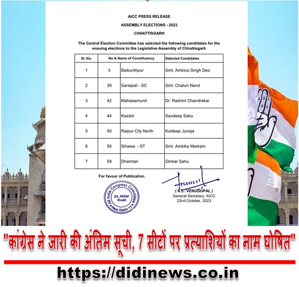 "कांग्रेस ने जारी की अंतिम सूची, 7 सीटों पर प्रत्याशियों का नाम घोषित"