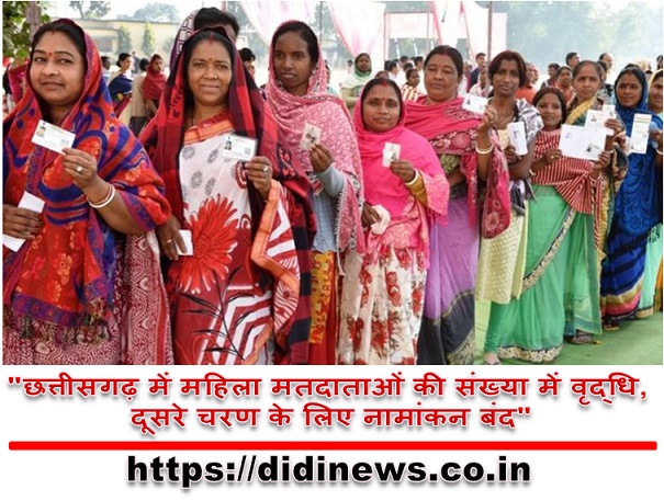  "छत्तीसगढ़ में महिला मतदाताओं की संख्या में वृद्धि, दूसरे चरण के लिए नामांकन बंद"
