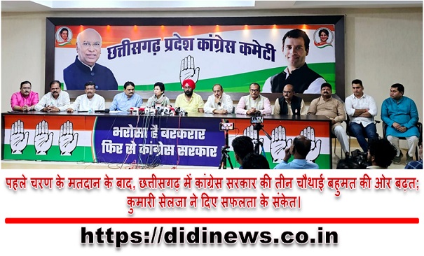 पहले चरण के मतदान के बाद, छत्तीसगढ़ में कांग्रेस सरकार की तीन चौथाई बहुमत की ओर बढ़त; कुमारी सेलजा ने दिए सफलता के संकेत।