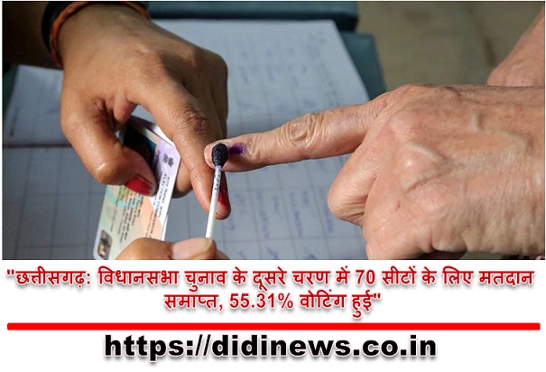 "छत्तीसगढ़: विधानसभा चुनाव के दूसरे चरण में 70 सीटों के लिए मतदान समाप्त, 55.31% वोटिंग हुई"