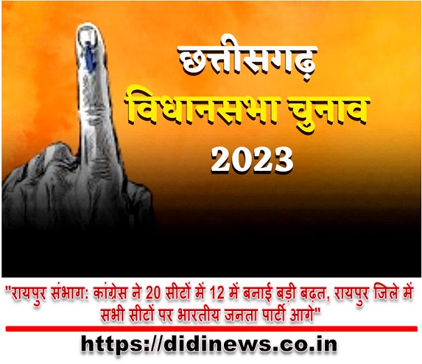 "रायपुर संभाग: कांग्रेस ने 20 सीटों में 12 में बनाई बड़ी बढ़त, रायपुर जिले में सभी सीटों पर भारतीय जनता पार्टी आगे"