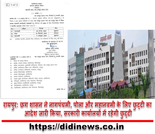 रायपुर: छग शासन ने नागपंचमी, पोला और महानवमी के लिए छुट्टी का आदेश जारी किया, सरकारी कार्यालयों में रहेगी छुट्टी