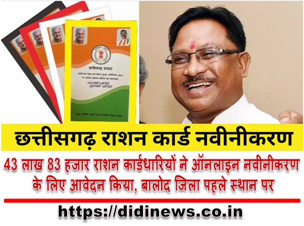 43 लाख 83 हजार राशन कार्डधारियों ने ऑनलाइन नवीनीकरण के लिए आवेदन किया, बालोद जिला पहले स्थान पर