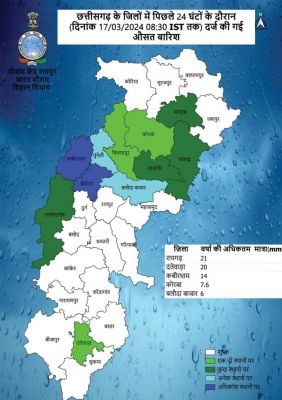 दुर्ग, रायपुर, बिलासपुर संभाग में शाम रात तक गरज चमक के साथ बारिश