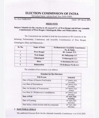 CG बिग ब्रेकिंग : उपचुनाव के लिए चुनाव आयोग ने किया तारीखों का ऐलान, छत्तीसगढ़ की इस सीट पर होगा उपचुनाव..देखिये चुनाव का पूरा शेड्यूल.. 