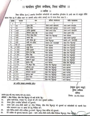 सहायता केंद्र बचरा पोड़ी के प्रभारी समेत सभी लाइन हाजिर, 2 उप निरीक्षक 6 सहायक उपनिरीक्षक एक प्रधान आरक्षक एवं 14 आरक्षकों की स्थानांतरण सूची जारी...