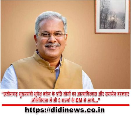 "छत्तीसगढ़ मुख्यमंत्री भूपेश बघेल के प्रति लोगों का आत्मविश्वास और समर्थन बरकरार,लोकप्रियता में भी 5 राज्यों के CM से आगे&hellip;"