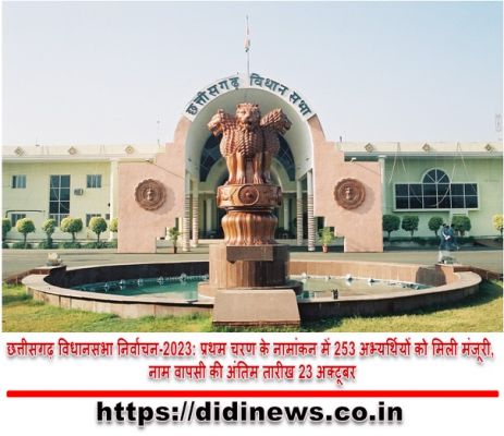 छत्तीसगढ़ विधानसभा निर्वाचन-2023: प्रथम चरण के नामांकन में 253 अभ्यर्थियों को मिली मंजूरी, नाम वापसी की अंतिम तारीख 23 अक्टूबर