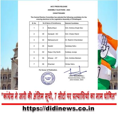 "कांग्रेस ने जारी की अंतिम सूची, 7 सीटों पर प्रत्याशियों का नाम घोषित"