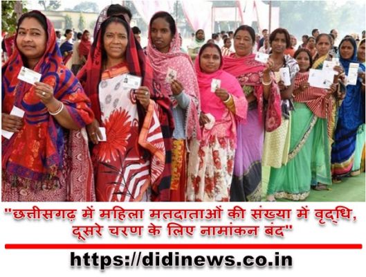  "छत्तीसगढ़ में महिला मतदाताओं की संख्या में वृद्धि, दूसरे चरण के लिए नामांकन बंद"