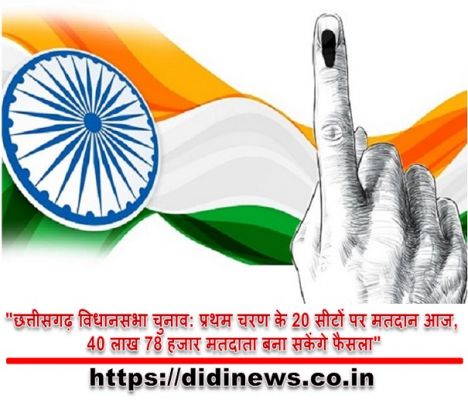 "छत्तीसगढ़ विधानसभा चुनाव: प्रथम चरण के 20 सीटों पर मतदान आज, 40 लाख 78 हजार मतदाता बना सकेंगे फैसला"