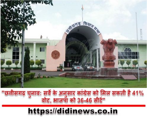 "छत्तीसगढ़ चुनाव: सर्वे के अनुसार कांग्रेस को मिल सकती है 41% वोट, भाजपा को 36-46 सीटें"