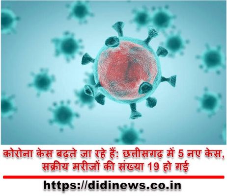 कोरोना केस बढ़ते जा रहे हैं: छत्तीसगढ़ में 5 नए केस, सक्रीय मरीजों की संख्या 19 हो गई