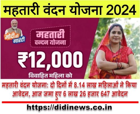 महतारी वंदन योजना: दो दिनों में 8.14 लाख महिलाओं ने किया आवेदन, आज जमा हुए 6 लाख 26 हजार 647 आवेदन