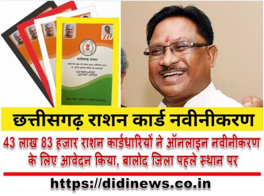 43 लाख 83 हजार राशन कार्डधारियों ने ऑनलाइन नवीनीकरण के लिए आवेदन किया, बालोद जिला पहले स्थान पर