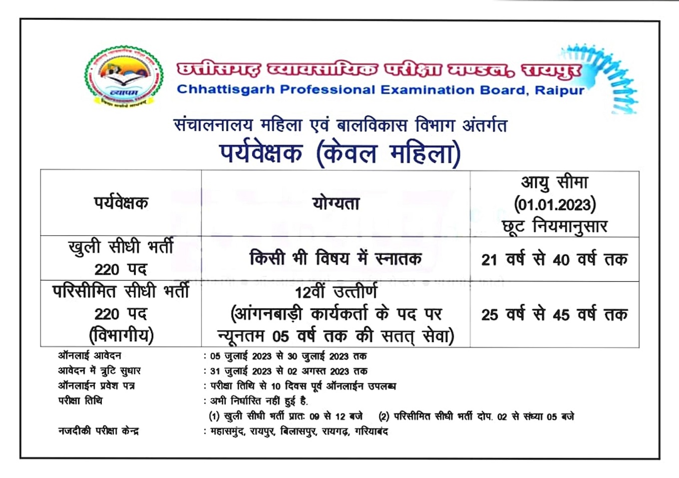 छत्तीसगढ़ व्यावसायिक परीक्षा मंडल द्वारा निकालीं पर्यवेक्षक (Supervisor) अधिसूचना