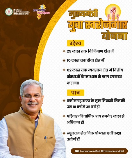 प्रदेश के युवाओं को स्वरोजगार स्थापित करने के लिए मुख्यमंत्री युवा स्वरोजगार योजना अंतर्गत 25 लाख तक विर्निमाण क्षेत्र में, 10 लाख तक सेवा क्षेत्र में एवं 2 लाख तक व्यवसाय क्षेत्र में वित्तीय संस्थाओं के माध्यम से ऋण उपलब्ध कराया जाएगा।