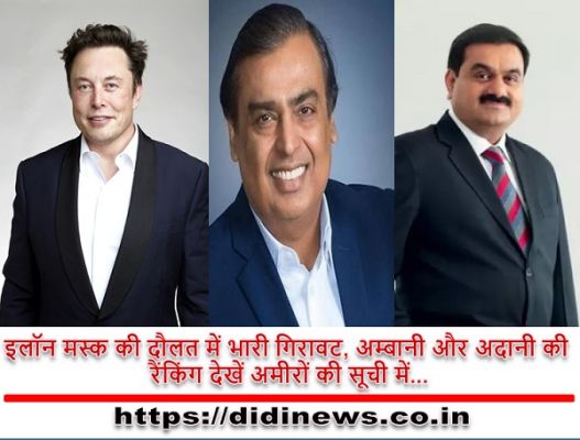 इलॉन मस्क की दौलत में भारी गिरावट, अम्बानी और अदानी की रैंकिंग देखें अमीरों की सूची में...