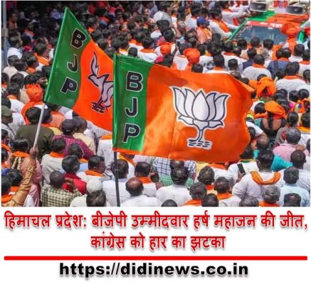 हिमाचल प्रदेश: बीजेपी उम्मीदवार हर्ष महाजन की जीत, कांग्रेस को हार का झटका