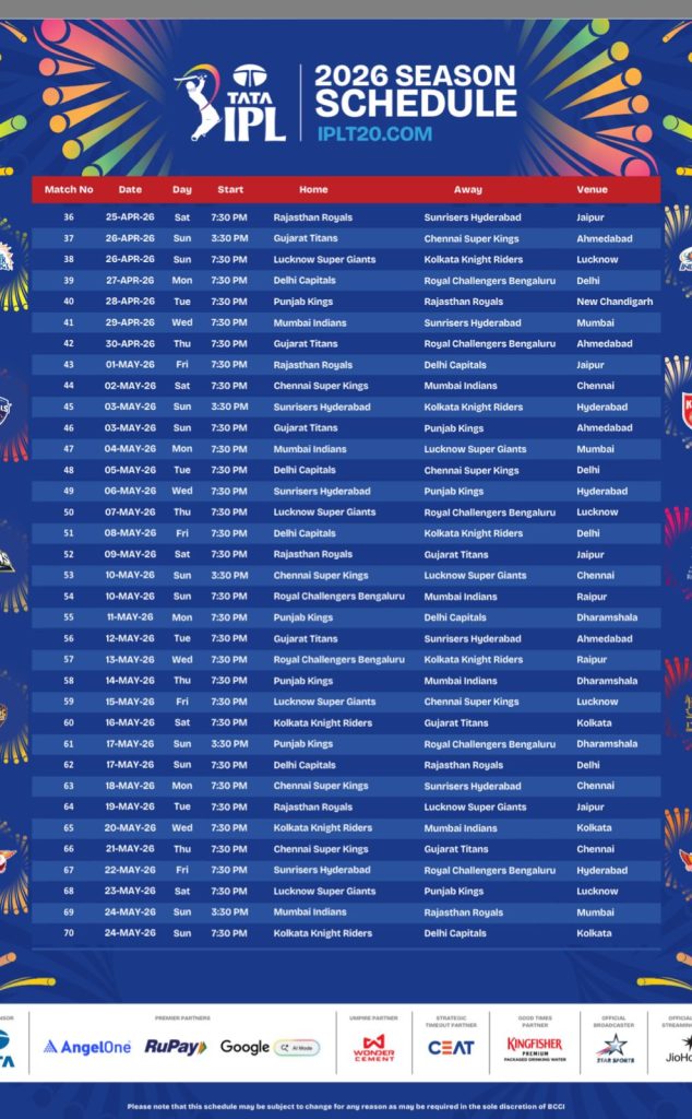 IPL 2026 का सेकेंड शेड्यूल जारी, 10 और 13 मई को रायपुर में होंगे मुकाबले, RCB, KKR और MI के प्लेयरों का राजधानी में दिखेगा जलवा&hellip;